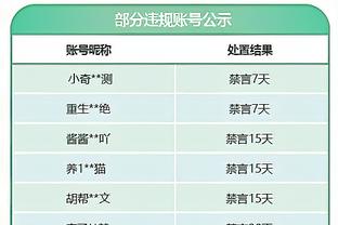 蒋光太小组赛共完成14次解围和7次铲抢，地面对抗成功率100%